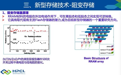 国防科技大学方粮:闪存技术进展及新型存储技术