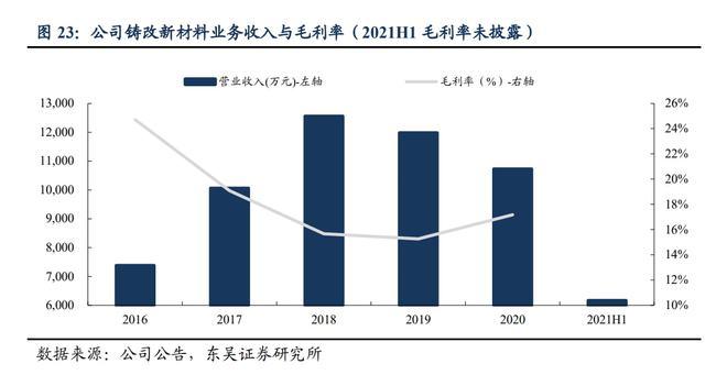 铸改材料属于特种金属功能材料,具有良好发展前景.