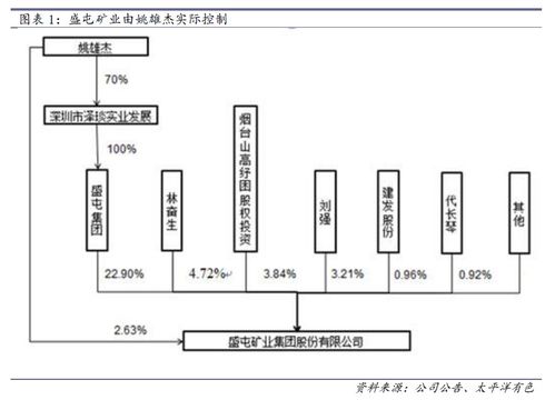 盛屯矿业 业绩估值双驱动,进入新一轮成长期